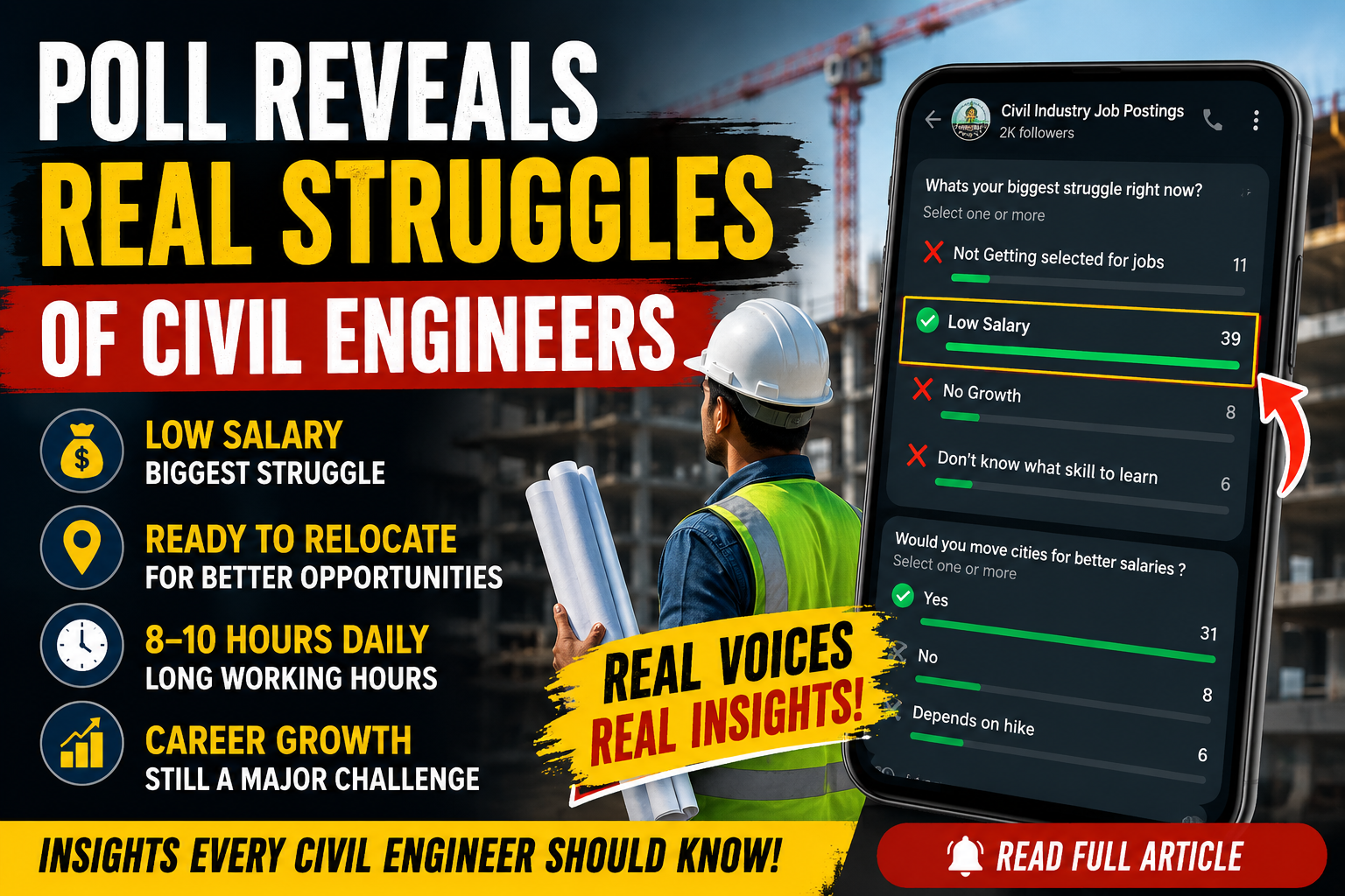 What an Interesting Construction Industry Poll Revealed About Civil Engineers in India - Civil engineering career guidance