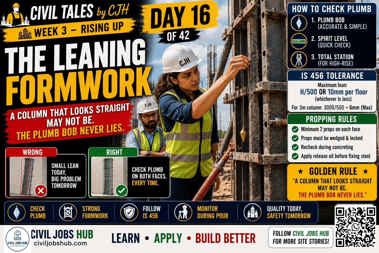 Civil Tales Day 16: The Leaning Formwork | Column Formwork & Plumb Check Explained - Civil engineering career guidance